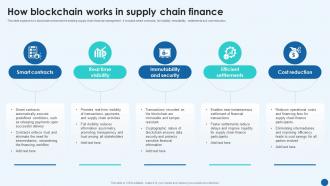 Revolutionizing Supply Chain How Blockchain Works In Supply Chain Finance BCT SS