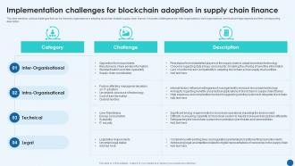 Revolutionizing Supply Chain Implementation Challenges For Blockchain Adoption In Supply BCT SS