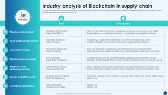 Revolutionizing Supply Chain Industry Analysis Of Blockchain In Supply Chain BCT SS