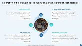 Revolutionizing Supply Chain Integration Of Blockchain Based Supply Chain With Emerging BCT SS