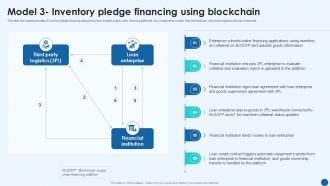 Revolutionizing Supply Chain Model 3 Inventory Pledge Financing Using Blockchain BCT SS