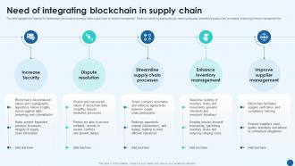 Revolutionizing Supply Chain Need Of Integrating Blockchain In Supply Chain BCT SS