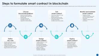 Revolutionizing Supply Chain Steps To Formulate Smart Contract In Blockchain BCT SS