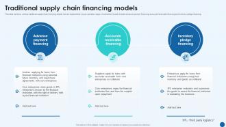 Revolutionizing Supply Chain Traditional Supply Chain Financing Models BCT SS