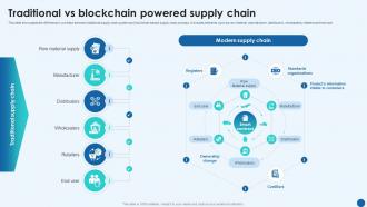 Revolutionizing Supply Chain Traditional Vs Blockchain Powered Supply Chain BCT SS