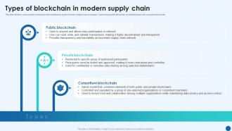 Revolutionizing Supply Chain Types Of Blockchain In Modern Supply Chain BCT SS