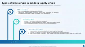 Revolutionizing Supply Chain Using Blockchain Technology BCT CD Interactive Pre-designed