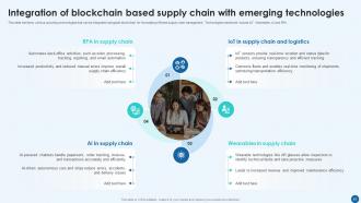 Revolutionizing Supply Chain Using Blockchain Technology BCT CD Good Template