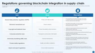 Revolutionizing Supply Chain Using Blockchain Technology BCT CD Researched Template