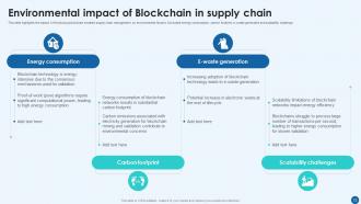Revolutionizing Supply Chain Using Blockchain Technology BCT CD Colorful Template