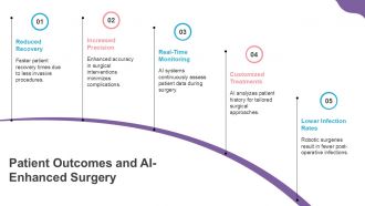 Revolutionizing Surgical Procedures With AI In Robotics PPT Summary ACP Graphical Attractive