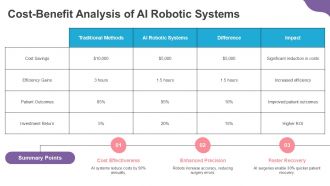 Revolutionizing Surgical Procedures With AI In Robotics PPT Summary ACP Aesthatic Attractive