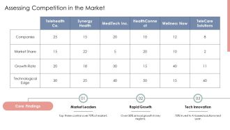 Revolutionizing Telemedicine Applications PPT Summary AT Impressive Downloadable