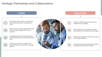 Revolutionizing Telemedicine Applications PPT Summary AT Captivating Downloadable