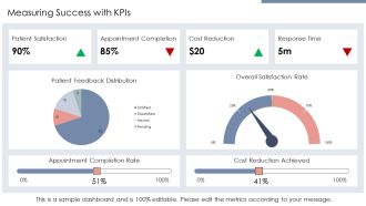 Revolutionizing Telemedicine Applications PPT Summary AT Pre-designed Downloadable