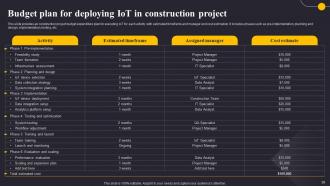 Revolutionizing The Construction Industry By Integrating IoT Technology IoT CD Professional Analytical