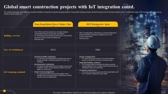 Revolutionizing The Construction Industry By Integrating IoT Technology IoT CD Multipurpose Analytical