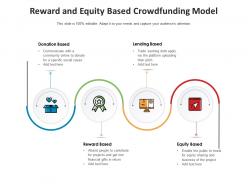Reward and equity based crowdfunding model