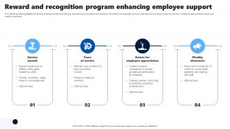 Reward And Recognition Program Enhancing Employee Support