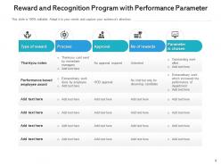 Reward And Recognition Program Performance Engagement Process Organizational