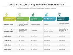 Reward and recognition program with performance parameter