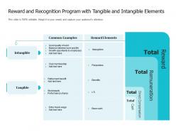 Reward and recognition program with tangible and intangible elements