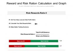 Reward and risk ration calculation and graph