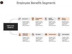 Reward Management Powerpoint Presentation Slides