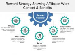 Reward strategy showing affiliation work content and benefits