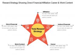Reward strategy showing direct financial affiliation career and work content