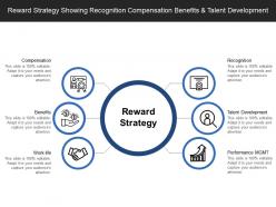 Reward strategy showing recognition compensation benefits and talent development