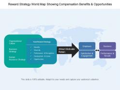 Reward strategy world map showing compensation benefits and opportunities
