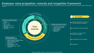 Rewards And Recognition Framework Powerpoint Ppt Template Bundles Ideas Adaptable