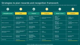 Rewards And Recognition Framework Powerpoint Ppt Template Bundles Image Adaptable