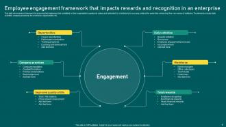 Rewards And Recognition Framework Powerpoint Ppt Template Bundles Editable Adaptable