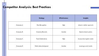 Rewards And Recognition Framework PPT Template ST AI Researched Editable