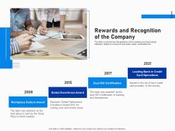 Rewards and recognition of the company investment fundraising post ipo market ppt summary