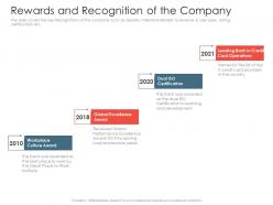 Rewards and recognition of the company investment pitch presentations raise ppt microsoft