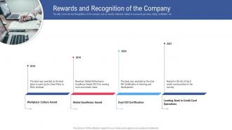 Rewards and recognition of the company raise funding from financial market