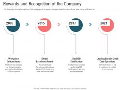 Rewards and recognition of the company secondary market investment ppt style