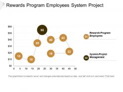 Rewards program employees system project management agile methodologies cpb