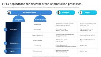RFID Applications For Different Areas Of Production Ensuring Quality Products By Leveraging DT SS V