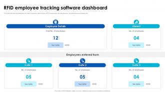 RFID Employee Tracking Software Dashboard Wireless ID Tagging PPT Sample