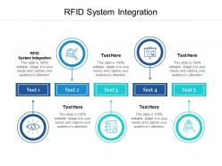 Rfid system integration ppt powerpoint presentation ideas elements cpb