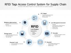 Rfid tags access control system for supply chain