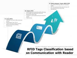 Rfid tags classification based on communication with reader