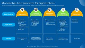 RFM Analysis Best Practices For Organizations