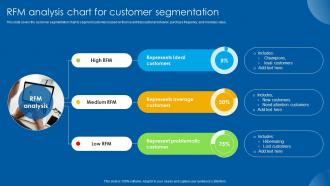 RFM Analysis Chart For Customer Segmentation