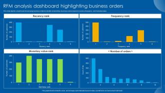 RFM Analysis Dashboard Highlighting Business Orders