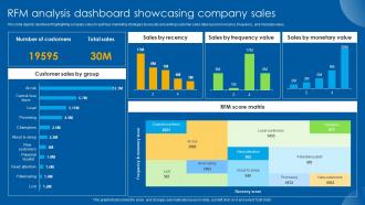 RFM Analysis Dashboard Showcasing Company Sales